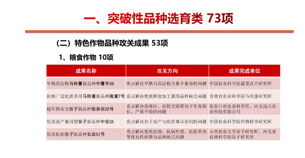 喜报！省农科院两项成果入选国家权威发布名单  马铃薯育种再创佳绩